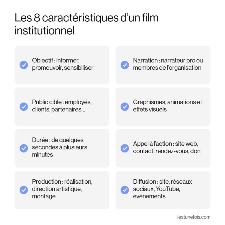Infographie des 8 caractéristiques d’un film institutionnel : objectif, public cible, durée, production, narration, graphismes, appel à l’action, diffusion
